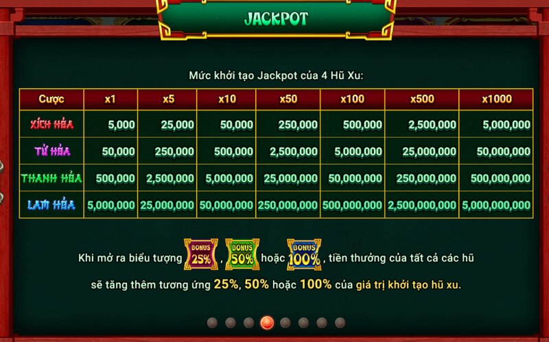 Bảng Jackpot trong game nổ hũ Natra Ma Đồng GemWin