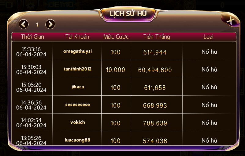 Lịch sử nổ hũ của game nổ hũ Thần Tài GemWin