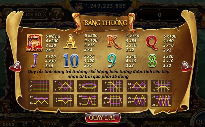 Luật chơi game Nổ Hũ Private King GemWin